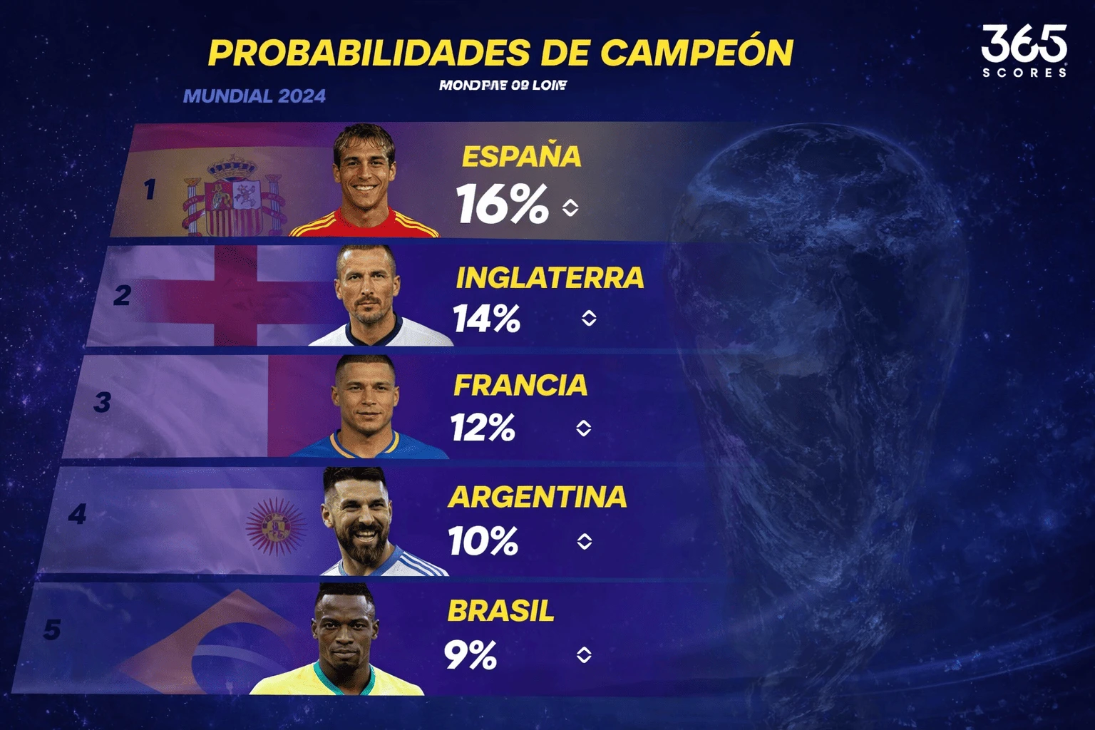 Guia-Mundial-de-futbol-2026-apuestas-y-favoritos-
