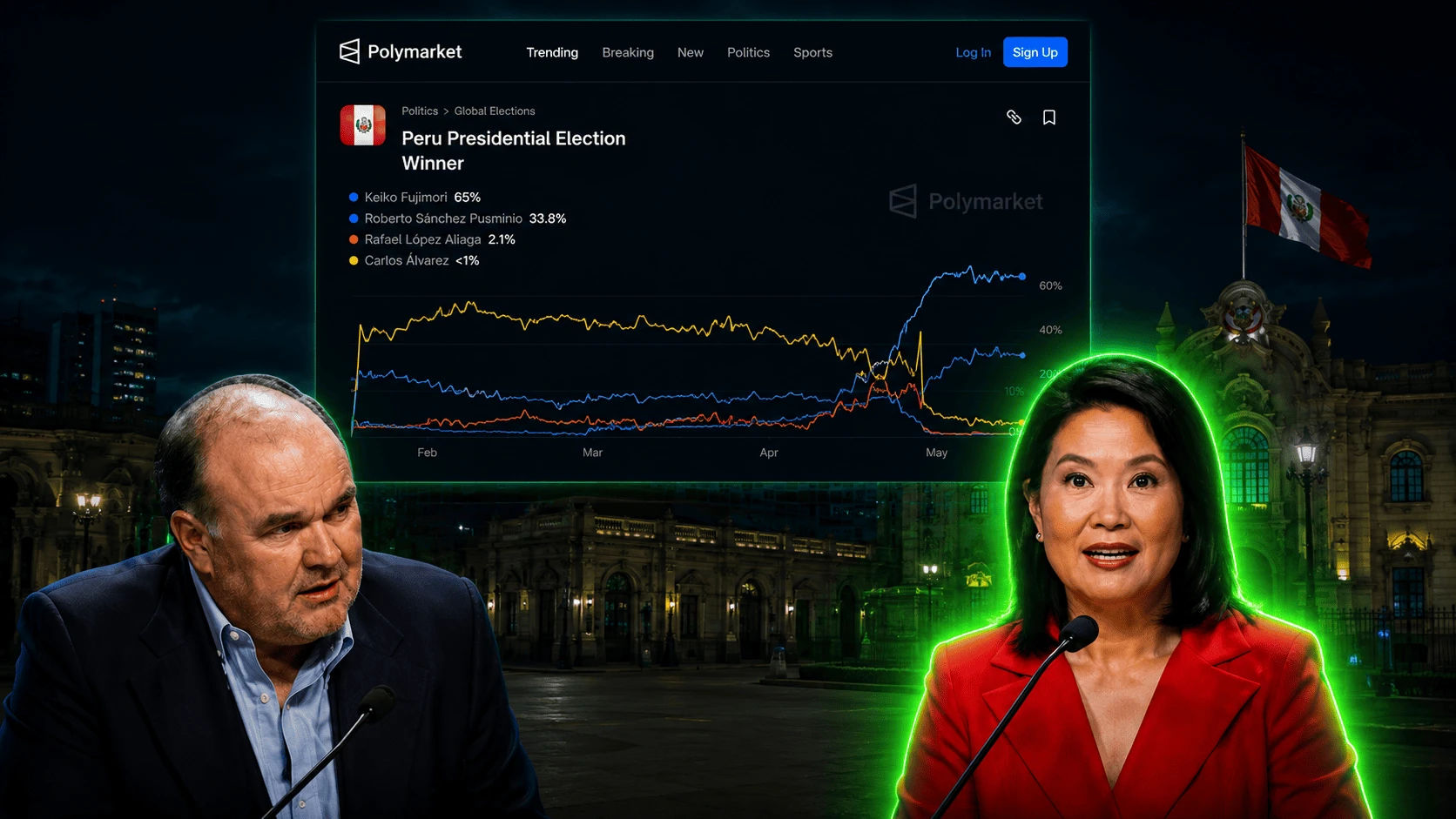 polymarket_elecciones_en_peru_2026_apuesta_keiko_domina_polymarket_estrategias_tecnicas_para_ganar_mercados_de_predicciones_casino