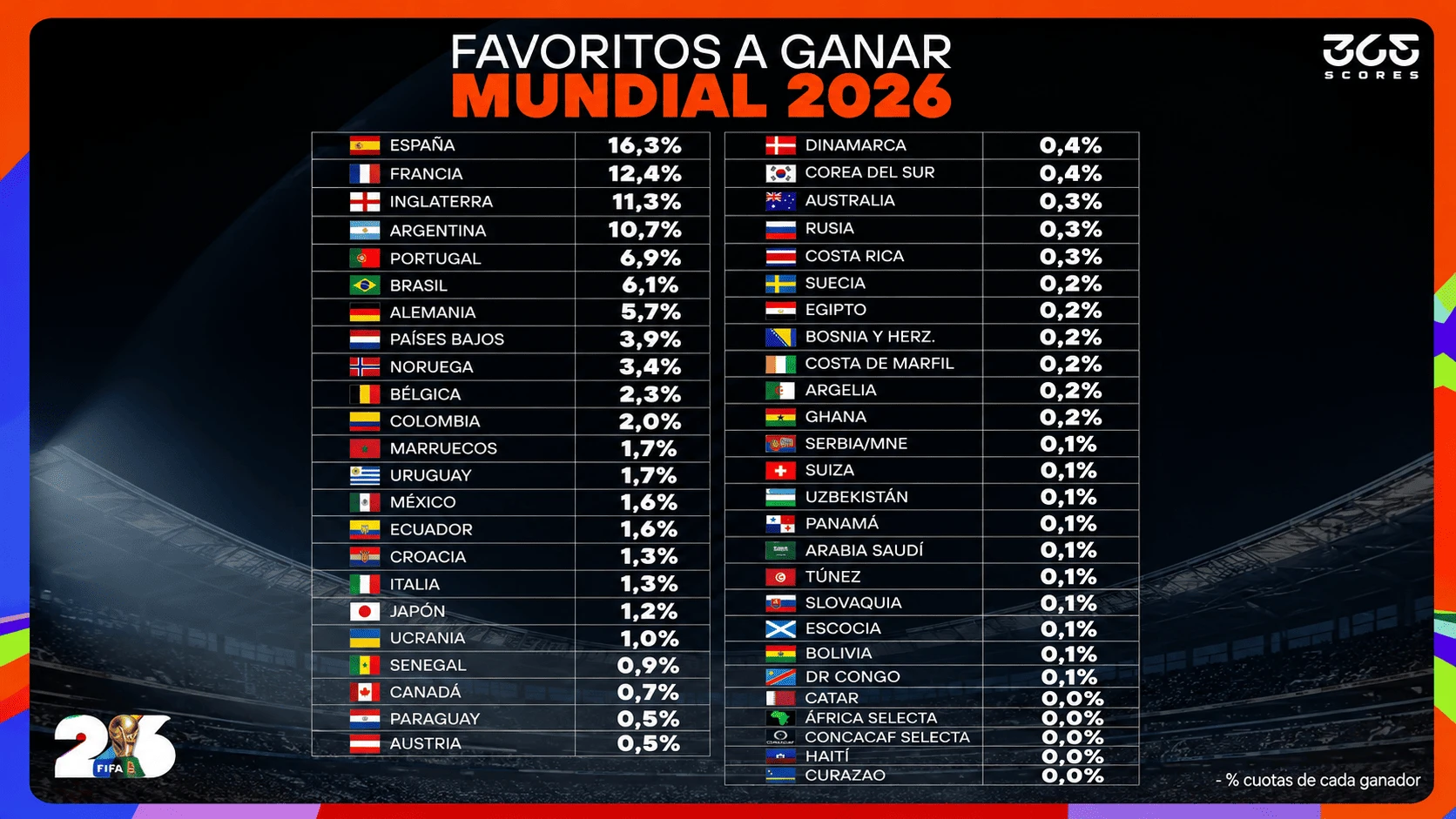 Apuestas-en-Polymarket-que-equipos-elegir-hoy