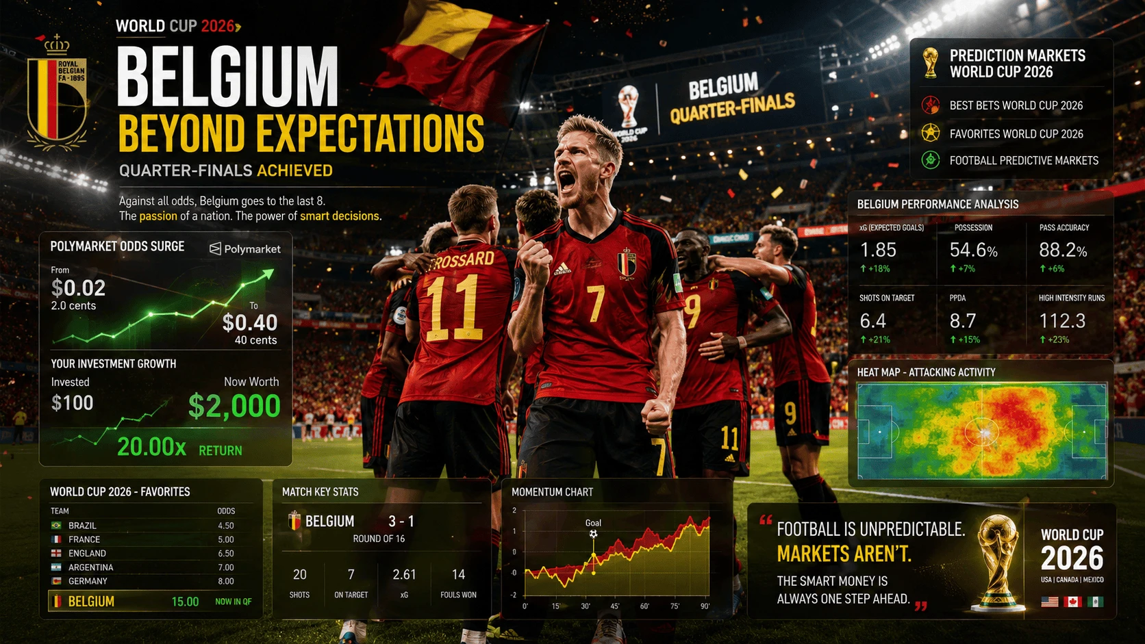 Belgica-alcanza-semifinales-y-la-cuota-explota.