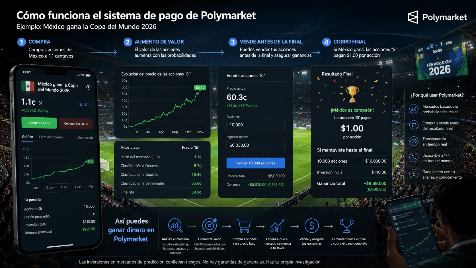 La-apuesta-inicial-de-100-en-Mexico-para-el-Mundial
