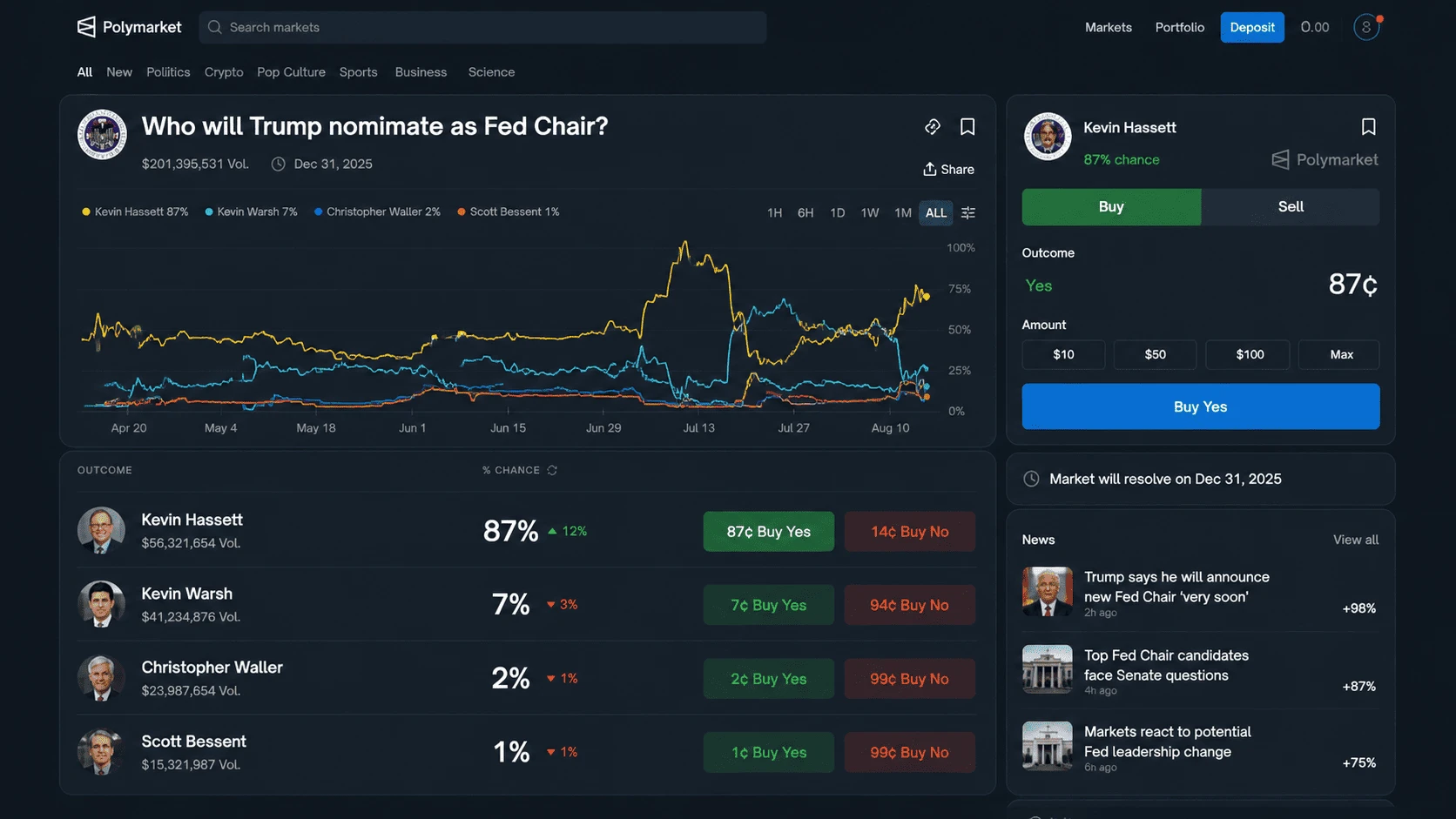 apuesta_polymarket_estrategias_equilibrio_decision_casino