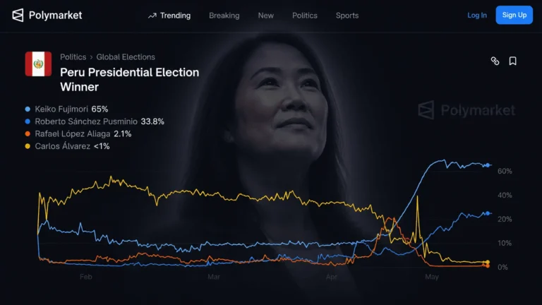 estrategias_tecnicas_para_ganar_apuesta_polymarket_elecciones_en_peru_2026_keiko_domina_polymarket_mercados_de_predicciones_casino_malta