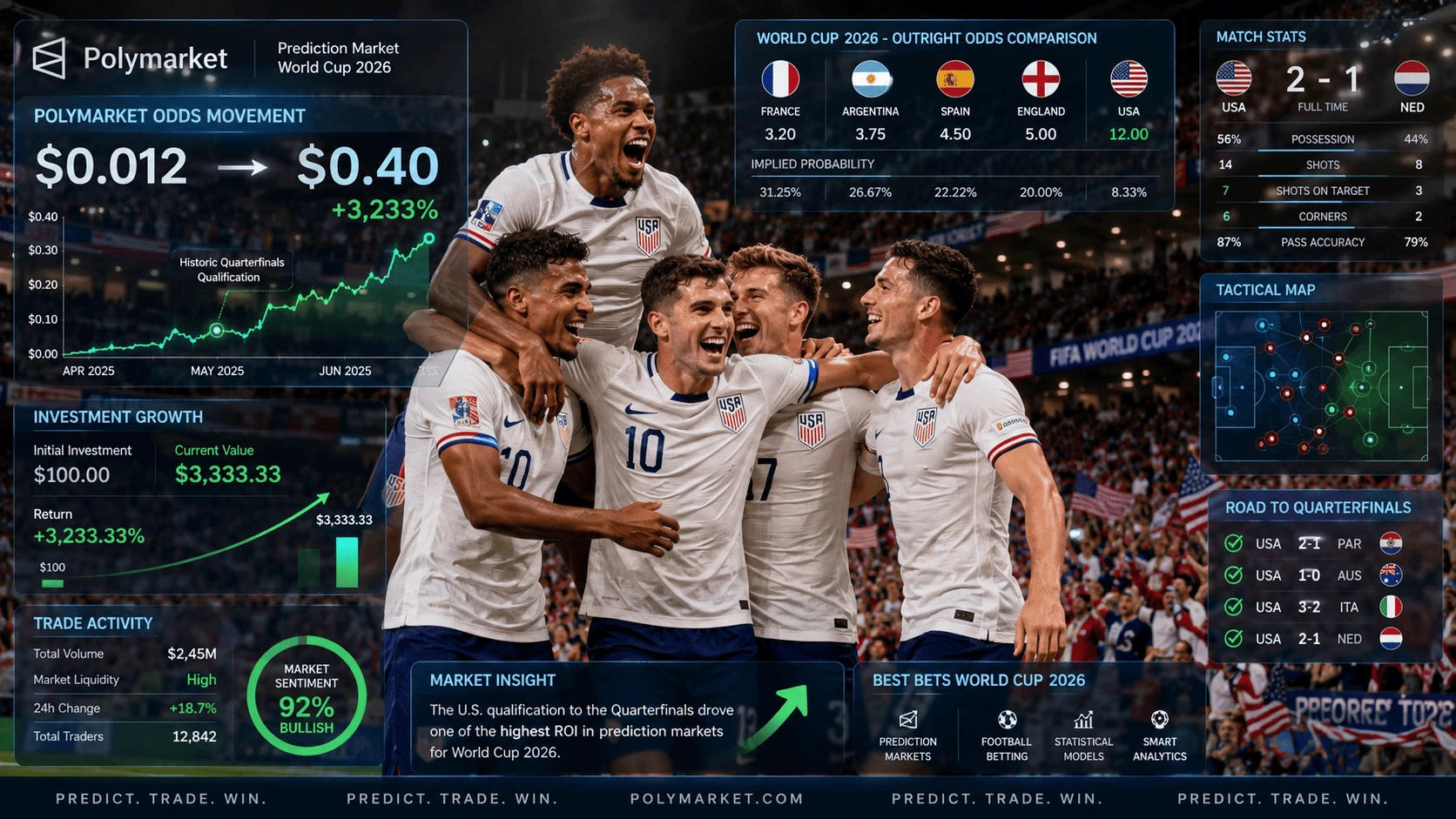 Estados-Unidos-sorprende-y-alcanza-cuartos-de-final.